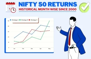 Nifty50-Retuns-historical